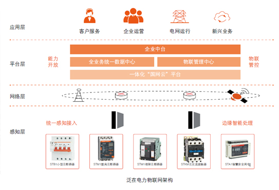 泛在电力物联网之低压配电物联网