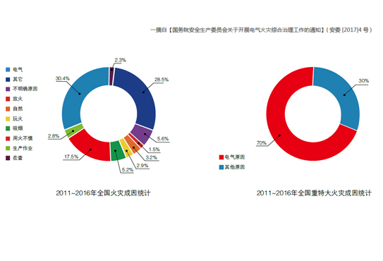 智慧消防之智慧用电解决方案