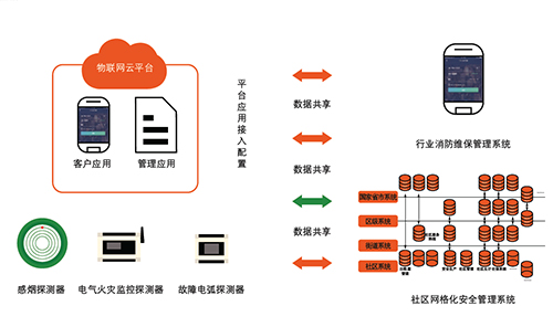 智慧安全用电系统的核心功能