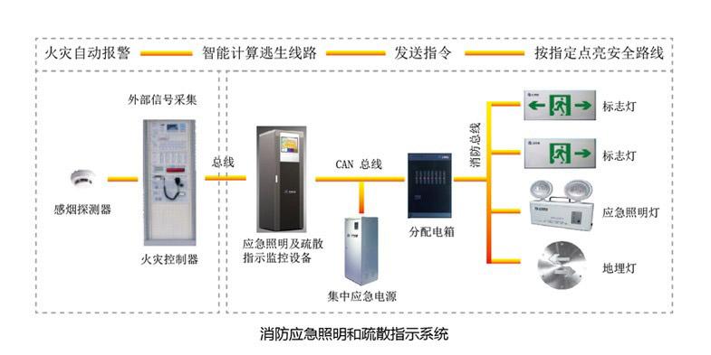 智能疏散系统的原理与应用