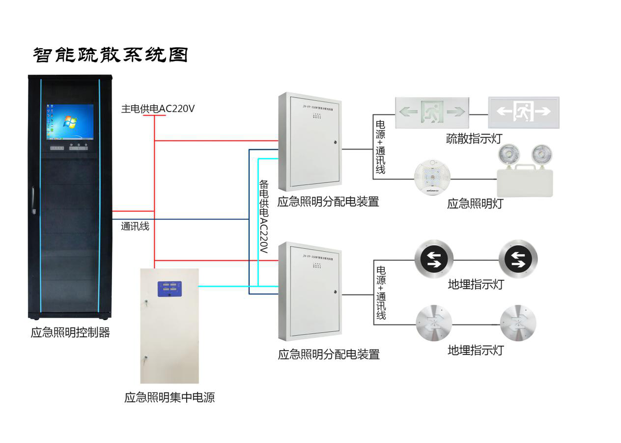 智能疏散系统如何安装？