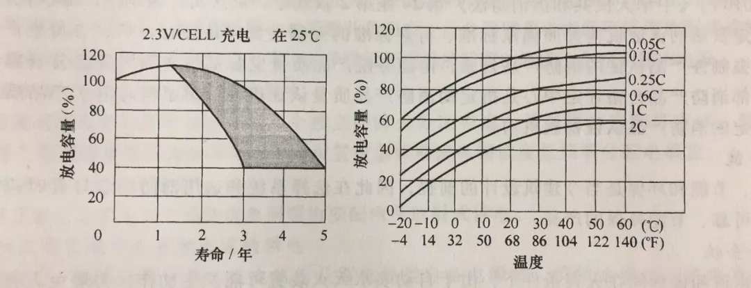 智能疏散系统的工作原理与性能要求