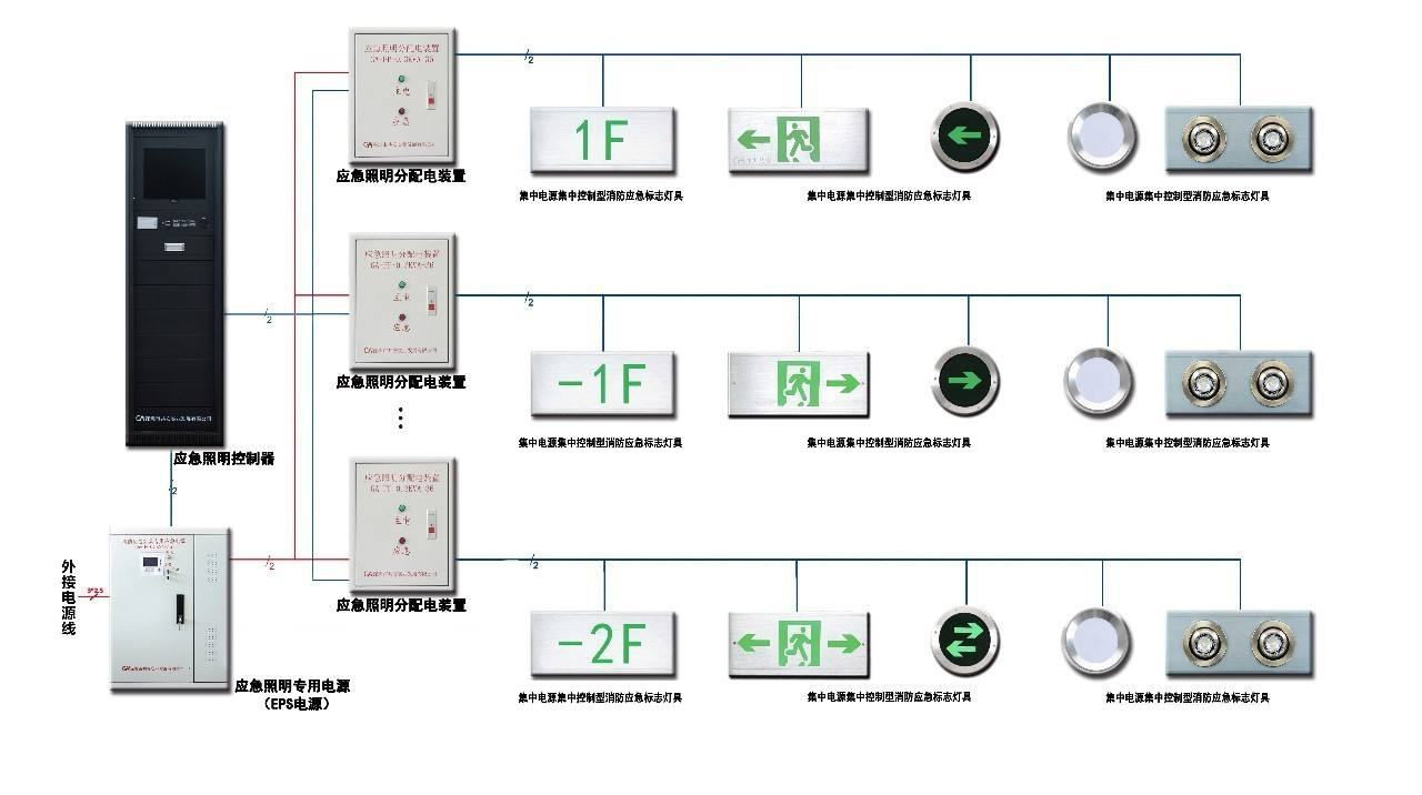 智能疏散系统与传统疏散系统的对比