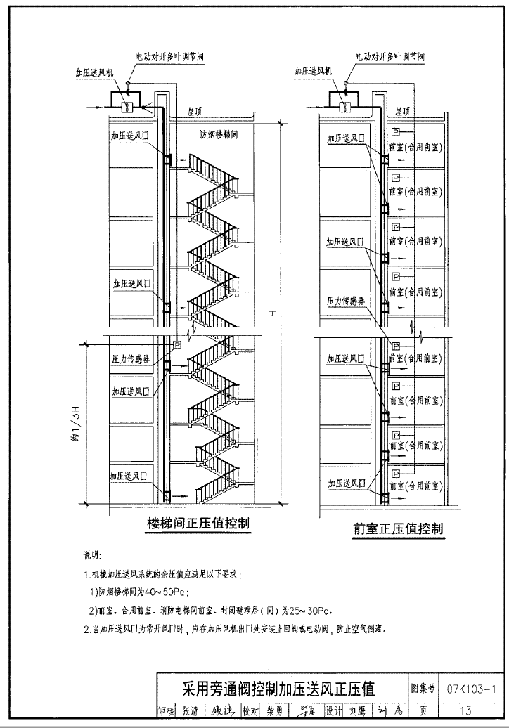 《07K103-1建筑防排烟与暖通空调防火设计图集》 P13